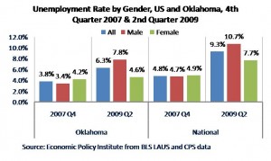 unemployedbygender unemployedbygender