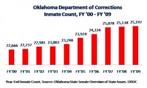 inmates