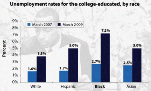collegeracejobs