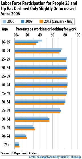 labor-participation