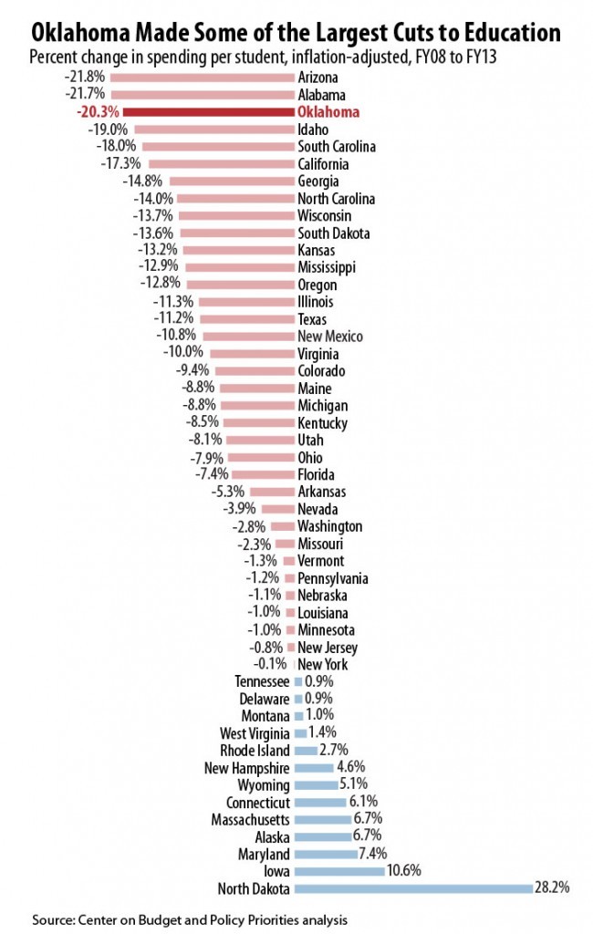 OK-cuts-compared-to-other-states