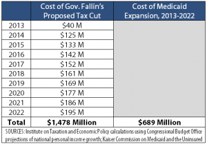 cost-tax-cut-Medicaid