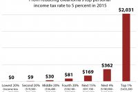 average-tax-cut-2