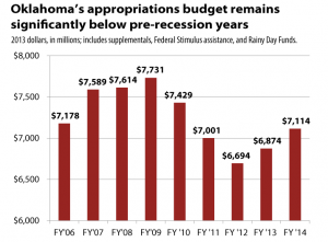 Appropriations-06-14-CPIadjusted