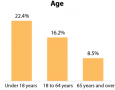 Oklahoma-Poverty-by-Age