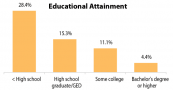 Oklahoma-Poverty-by-Educational-Attainment