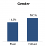 Oklahoma-Poverty-by-Gender