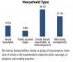 Oklahoma-Poverty-by-Household-Type