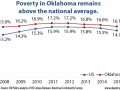 overall poverty