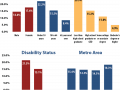 poverty rates by