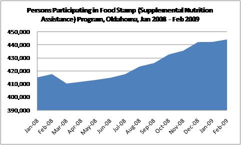 Food Stamps