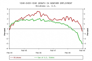 Source: Federal Reserve Bank of Kansas City