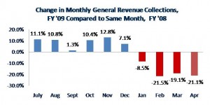 rev-vs-py-apr09