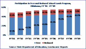 schoolmeals