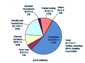 subcommittee-graph-jpg