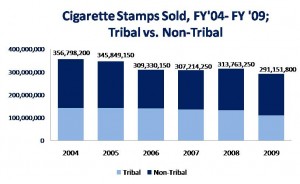 cigarettestamps