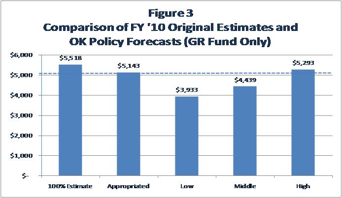 GR10forecasts GR10forecasts