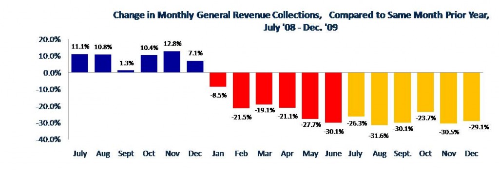 GRyr-vs-yr-dec09