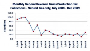 NatGas_GR_Jul08-Dec09