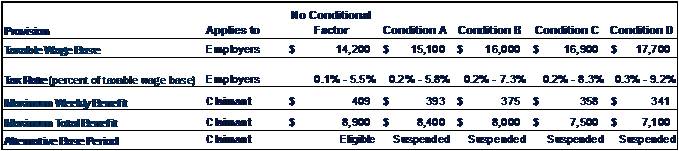 conditionalfactors