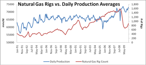 Oil-rigs-and-productions-Bill-Francis