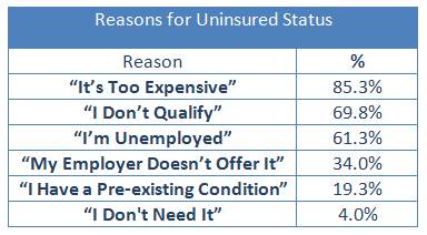 reason-for-uninsured