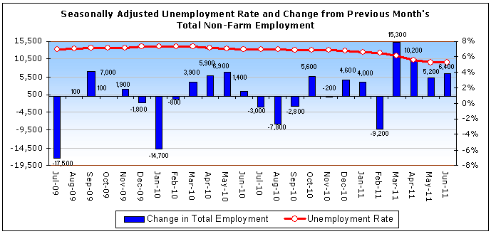 OESC-employment