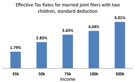 OK-effective-tax-rates