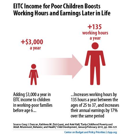 eitc-boosts-earnings