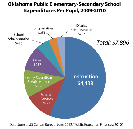 school funding gap