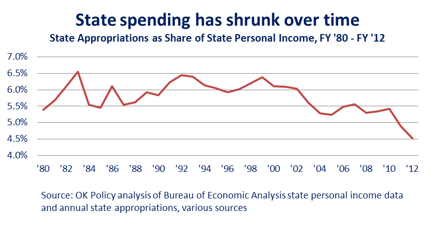 approps-sharepersonalincome-80-2012