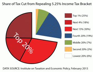 share-of-tax-cut-2