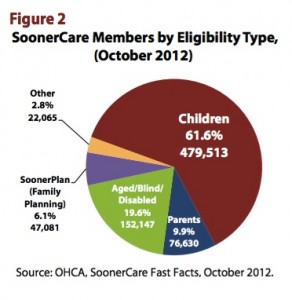 medicaid