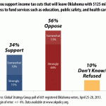 tax-cut-support