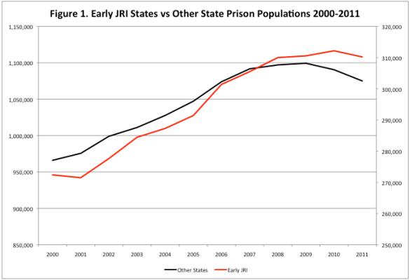 JRI-Other-Prison-Pop