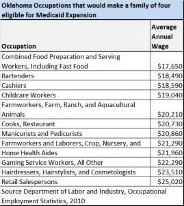 Low income Occupations in OK