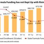 formula-funding-enrollment
