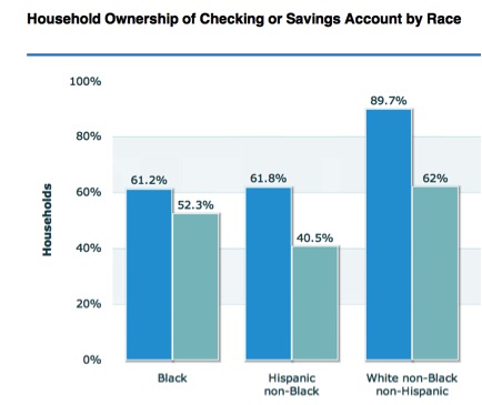 Savings_Checking