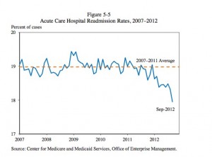 Graph 2 (HC Blog)