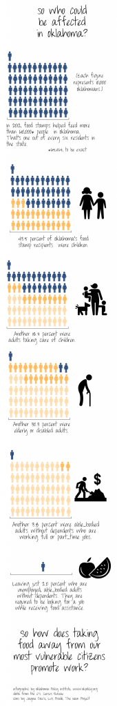 SNAP-infographic