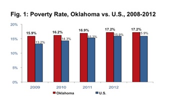 2012 New Census Data Shows Stagnant Incomes, Many Oklahomans Still ...