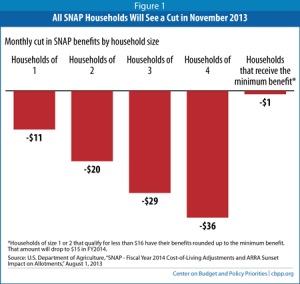 cbpp graph