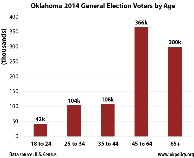 2014-vote-by-age