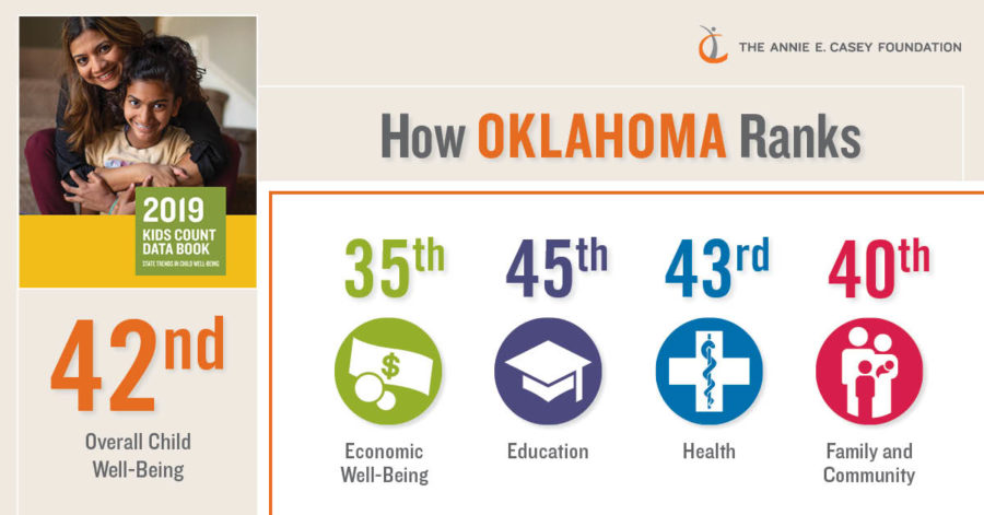 How Oklahoma Ranks