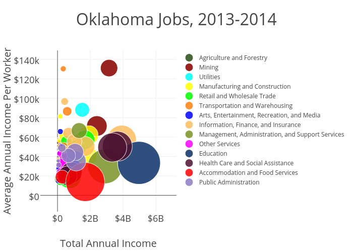 university of central oklahoma jobs employment
