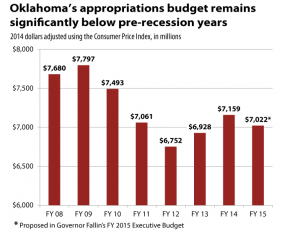 Appropriations-08-15-CPIadjusted