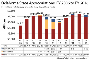 Appropriations_06-16
