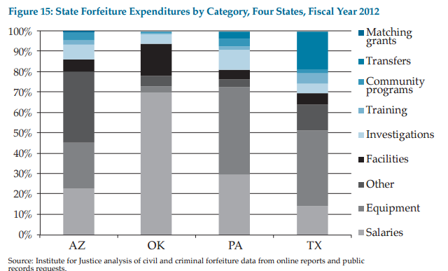 CAF Expenditures 2012