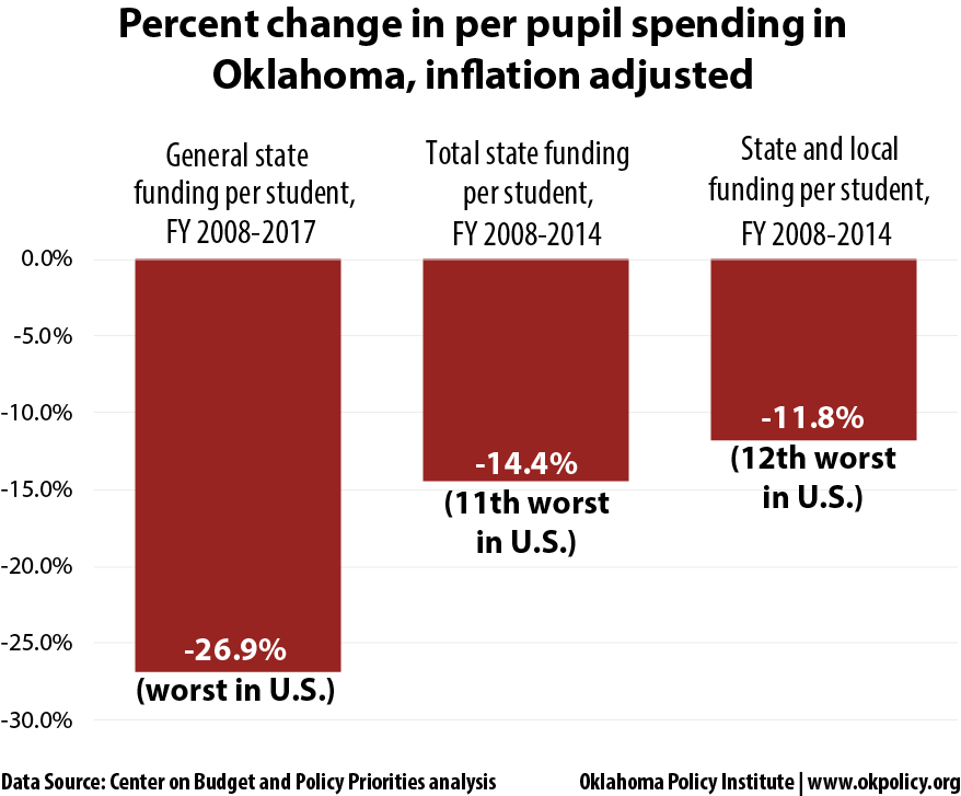 cbpp-per-pupil-cuts