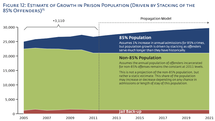 What's Driving Oklahoma's Prison Population Growth? - Oklahoma Policy ...